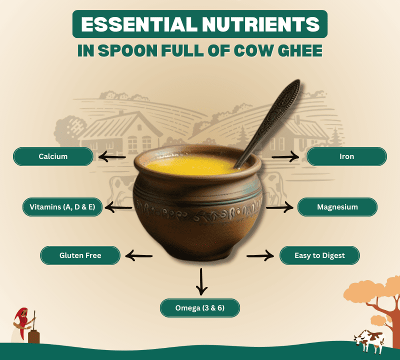 HOME MADE DESI GHEE